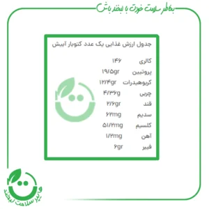 پروتئین بار 50% کتویی آبیش